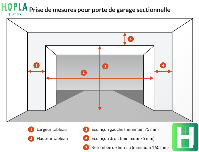 Prise de mesures